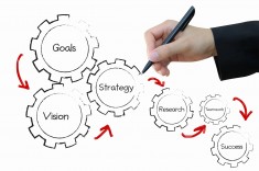 custom training programs